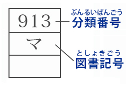 分類番号 図書記号